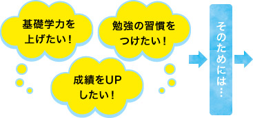 目的イメージ画像